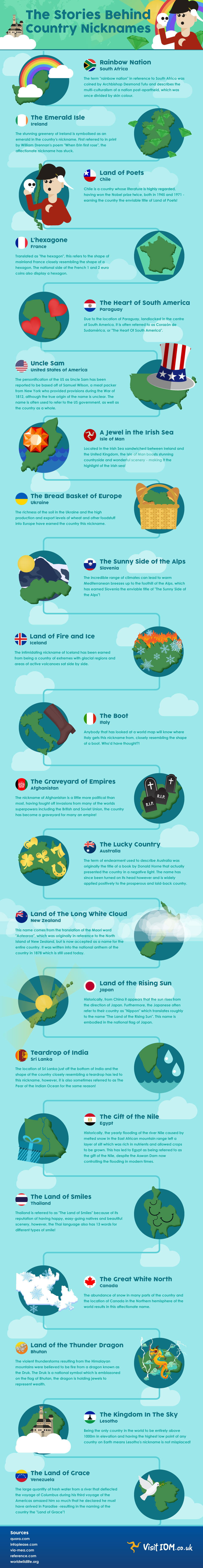 the-stories-behind-country-nicknames-visit-iom-travel-blog