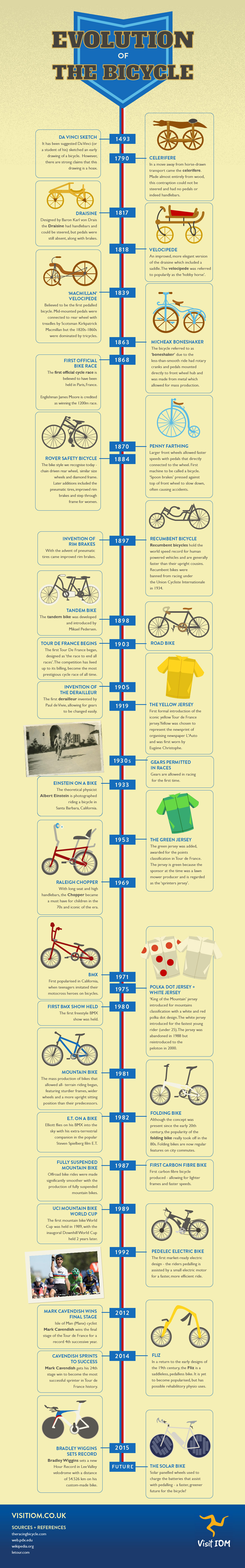 Bicycle evolve clearance